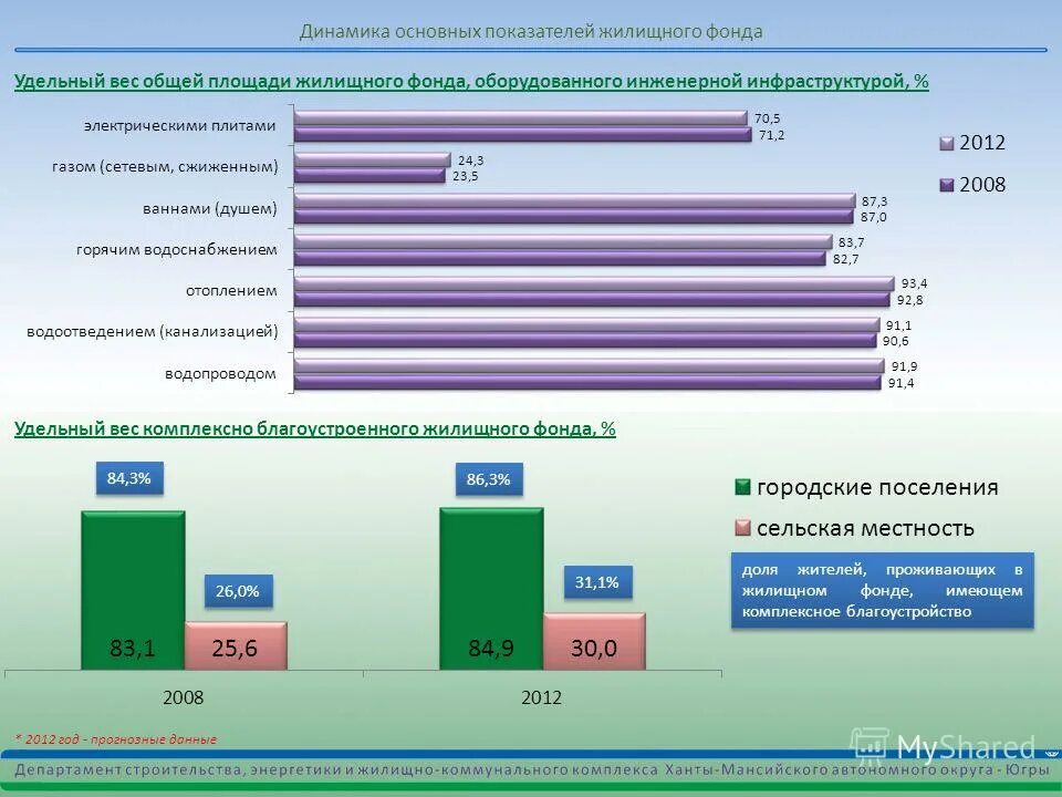 плотность застройки земельного участка формула. коэффициент жилищного строительства. коэффициент жилищного строительства. коэффициент жилищного строительства. программа субсидирование ипотеки.