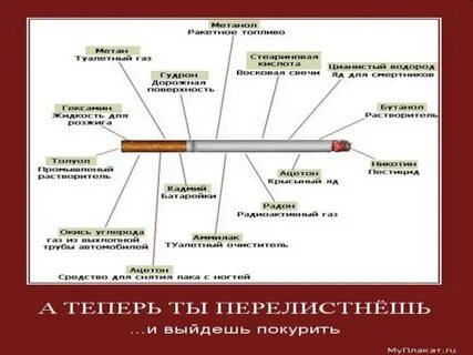 Уровень курения