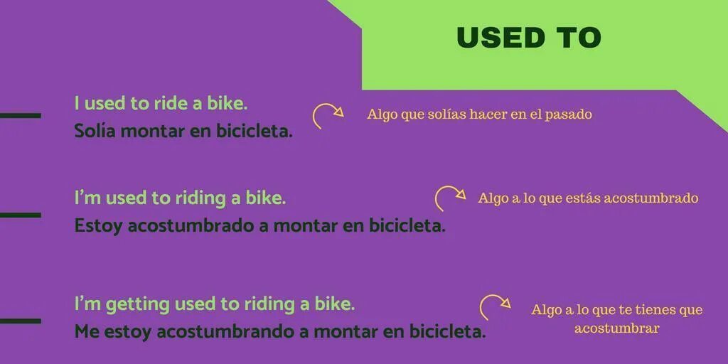 I didn t used to. Used to be used to get used to правило. предложения с used to be used to get used to примеры. ued to be used to get used to иеакивая ига. when i was a child i used to придумать предложения.