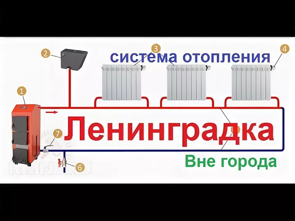 Подключение отопления в ленинградской области Как выполняется расчет отопления дома, требования и нюансы