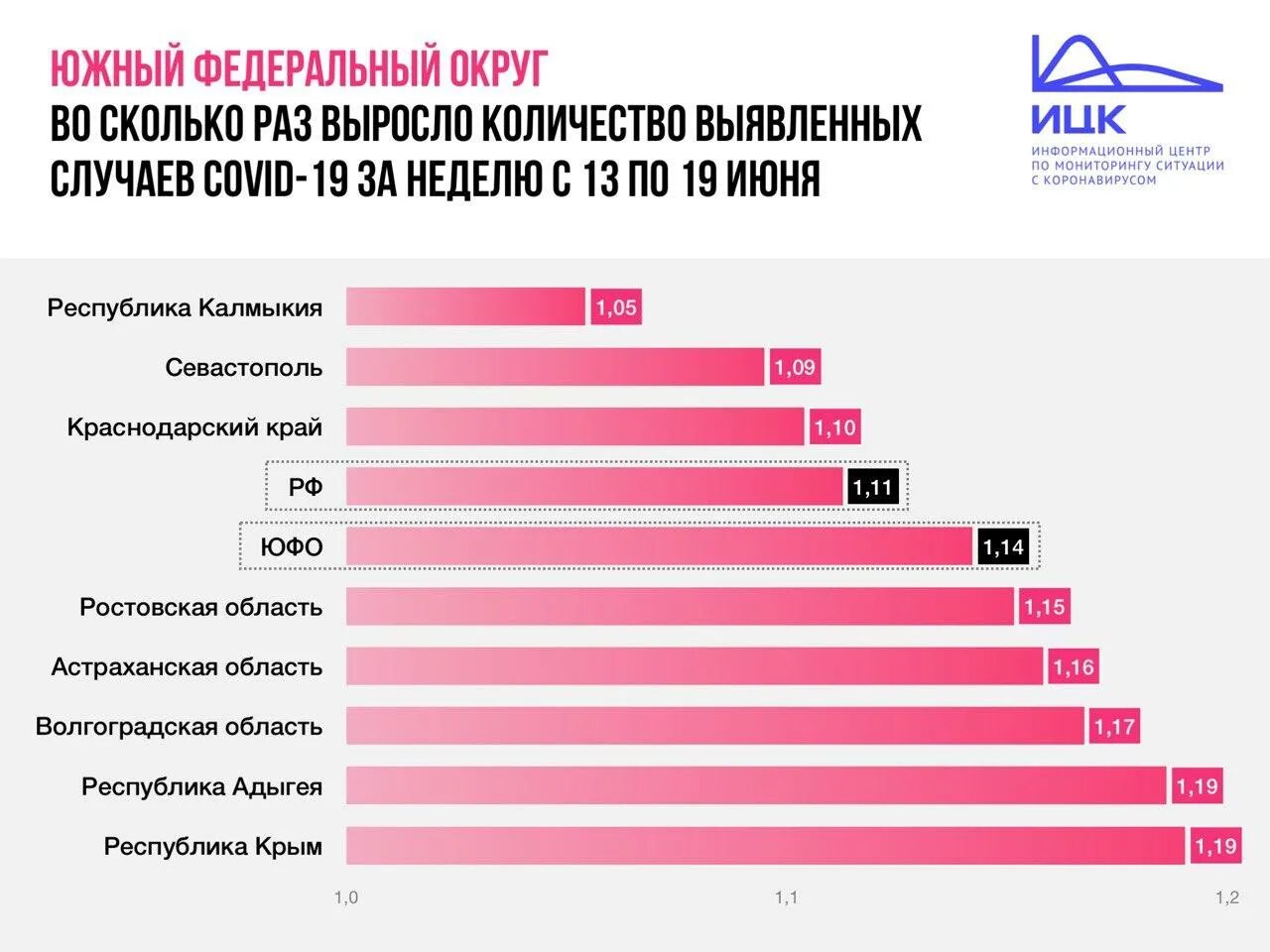 Количество заболевающих коронавирусом в россии. Сколько заболевших коронавирусом в Нальчике. Сколько заболело на19.02.2022. Сколько заболевших в Перми на сегодня. Сколько заболевающих в пир.