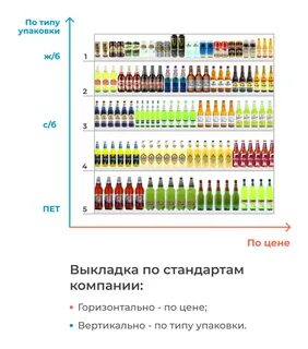 Планограмма буква к что означает