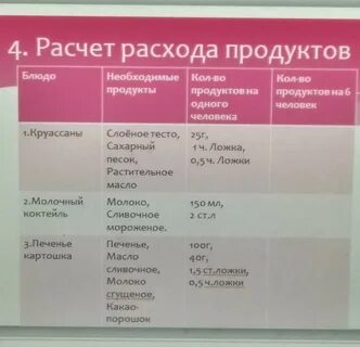 Рассчитать расходы на продукты