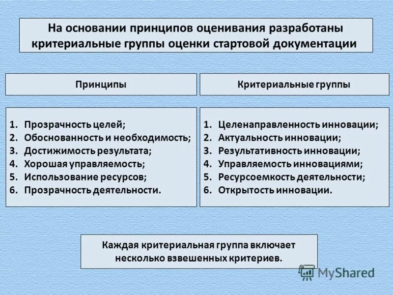 На каких 2 принципах основан. На каких 2 принципах основан