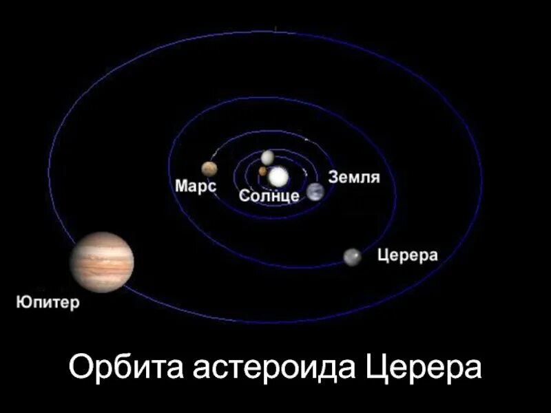 Орбиты планет карликов. Церера Планета в солнечной системе. Церера карликовая Планета солнечной системы. Церера карликовая Планета солнечной системы в поясе астероидов. Церера Планета в поясе пояс планет солнечной системы.