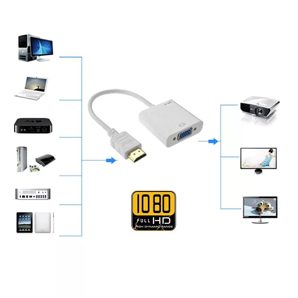 Какой кабель нужен для монитора. Переходник Orient HDMI - VGA. Переходник Orient HDMI - VGA, 0.2 М. Кабель-адаптер HDMI(M)-VGA(F) Orient c050. Переходник HDMI на 2 VGA.