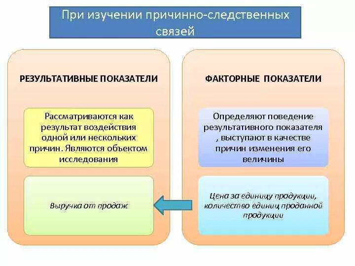 Анализ определение и пример. Анализ определение и пример