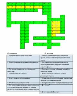 Кроссворд способности