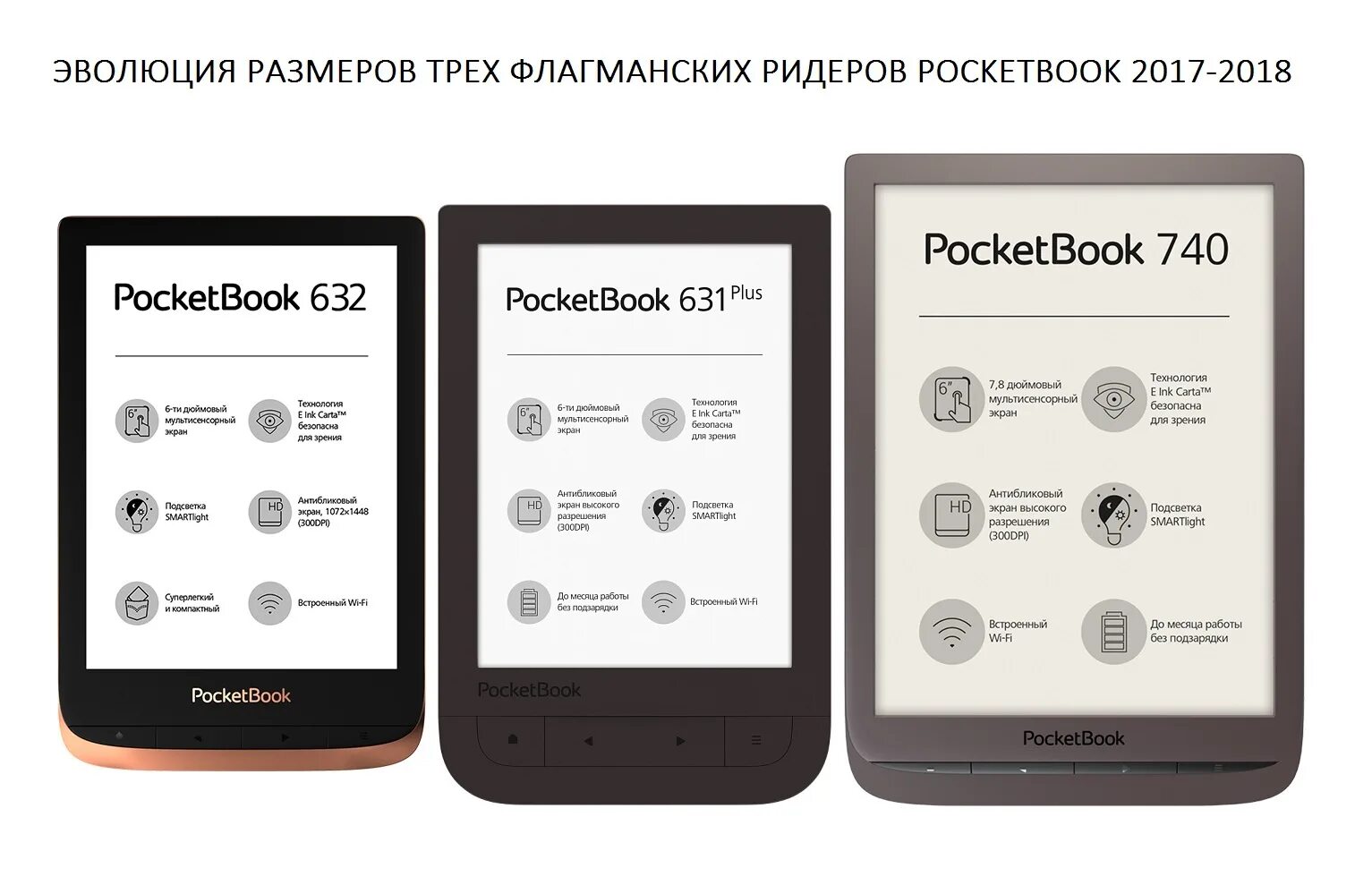 Pocketbook формат книг. POCKETBOOK 740 vs 632. POCKETBOOK 740 Aqua. POCKETBOOK Reader 632 Plus. POCKETBOOK 970 POCKETBOOK.