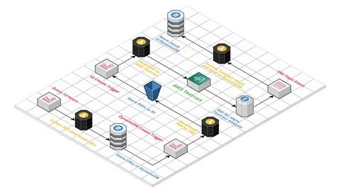 Processing pdf