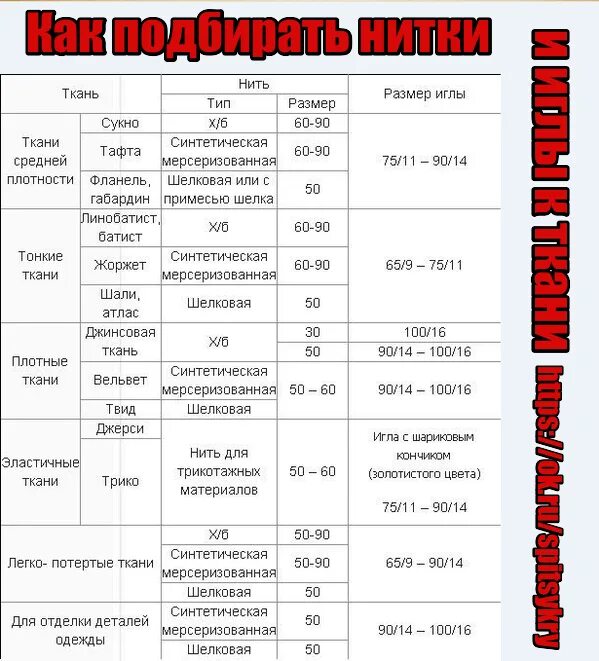 Как подобрать иглу для