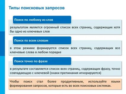 Поисковые запросы в системе гарант можно