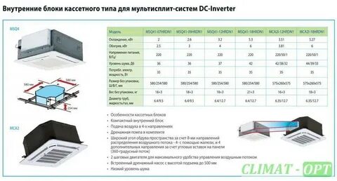 Кассетный кондиционер размеры
