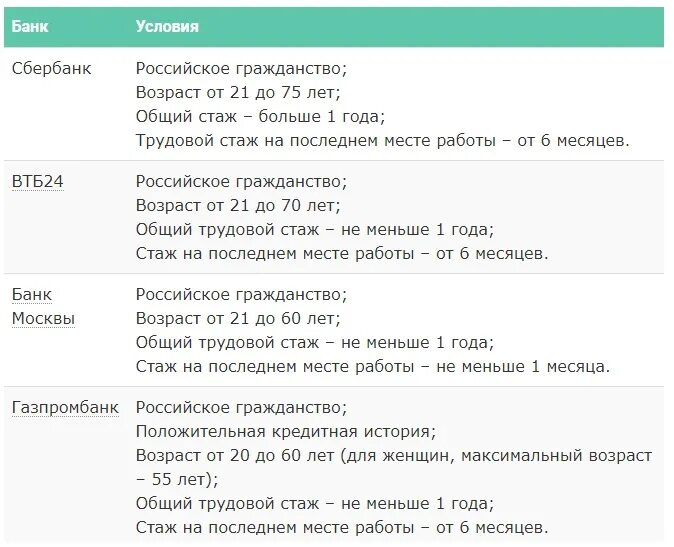 Каким работающим дают ипотеку. Как уменьшить налоговые платежи если взяли ипотечный кредит. Каким работающим дают ипотеку. Какой должен быть стаж работы для получения ипотеки. Ипотека сбербанк калькулятор 2022.