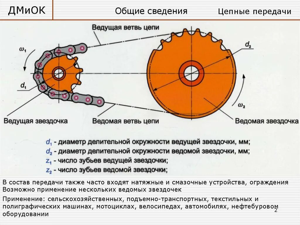 Передача числа