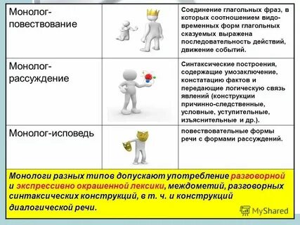 Монолог на тему любая ли музыка искусство