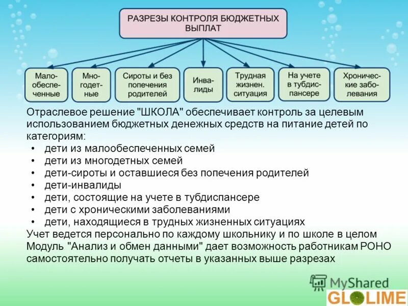 Ситуация в школе с решением. Отраслевые решения.