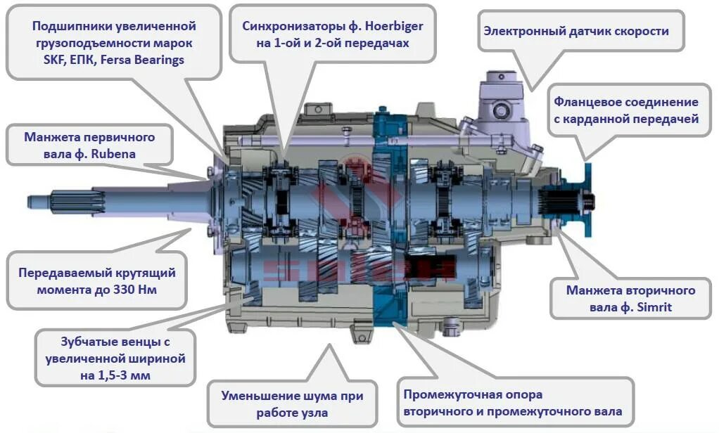 Газель next коробка передач. КПП Газель Некст next a21r22 схема. Устройство коробки передач Газель Некст Камминз. Коробка передач Газель Некст схема. КПП ГАЗ-3302 чертёж КПП.