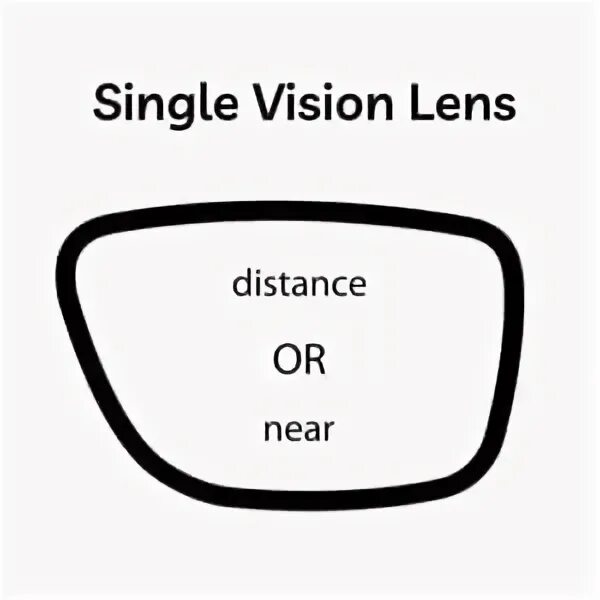 Single vision