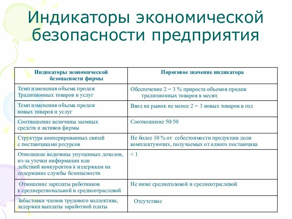 Какие показатели являются показателями безопасности в экономике. Индикаторы экономической безопасности. Индикаторы экономической безопасности предприятия. Критерии и индикаторы экономической безопасности. Система индикаторов экономической безопасности предприятия.