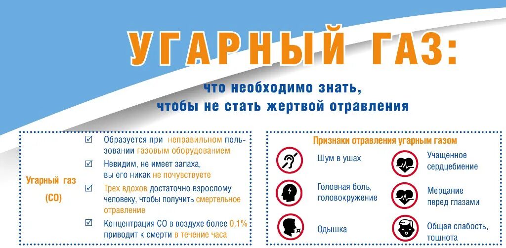 Газы симптомы у взрослых