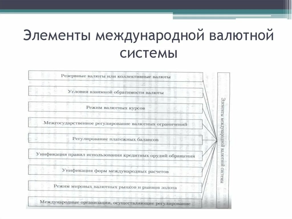 Валютная система основной элемент. Валютная система основной элемент