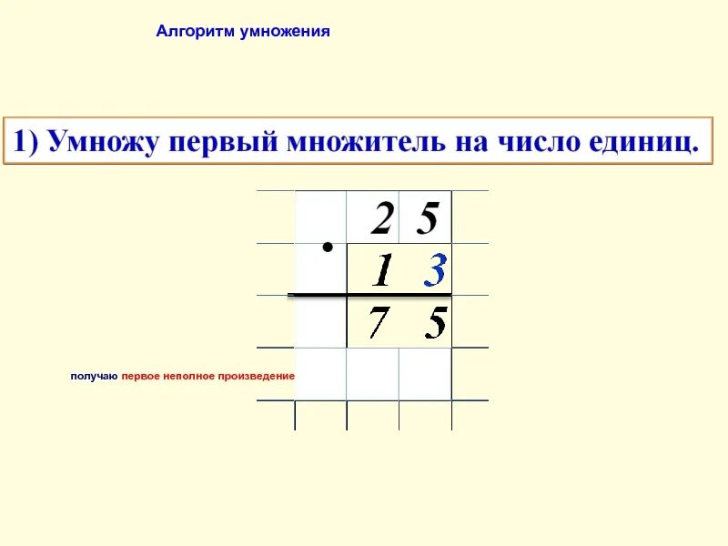 Письменное умножение многозначных чисел на однозначное. Памятка умножение на двузначное число в столбик. Алгоритм умножения в столбик многозначных чисел. Алгоритм умножения многозначных чисел 4 класс. Алгоритм письменного умножения на двузначное число.