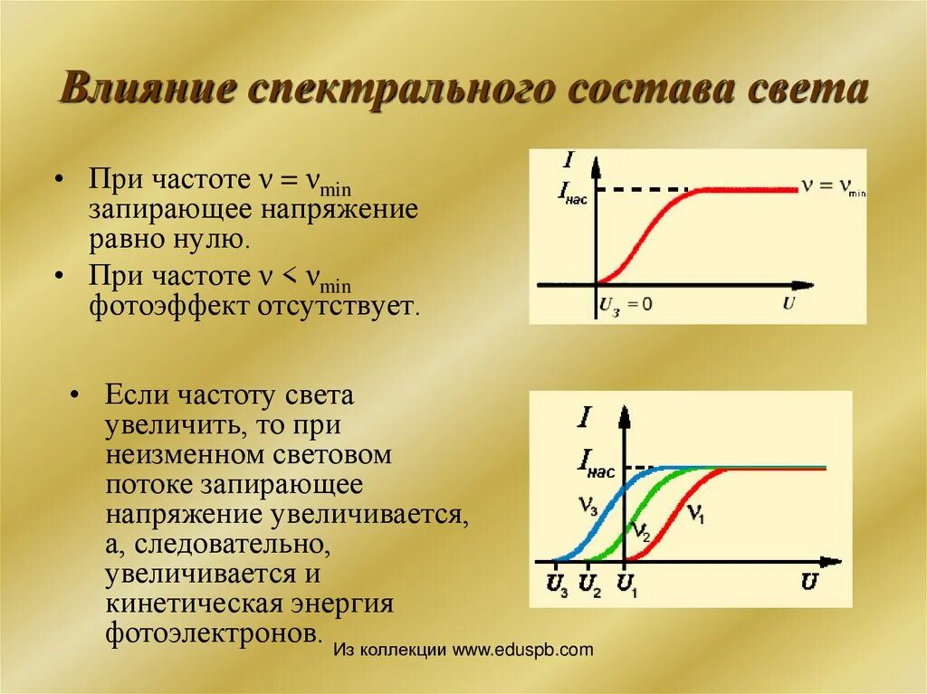 Работа выхода зависит от интенсивности