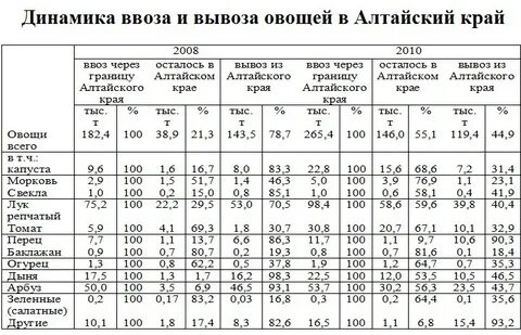 С поля вывозили овощи