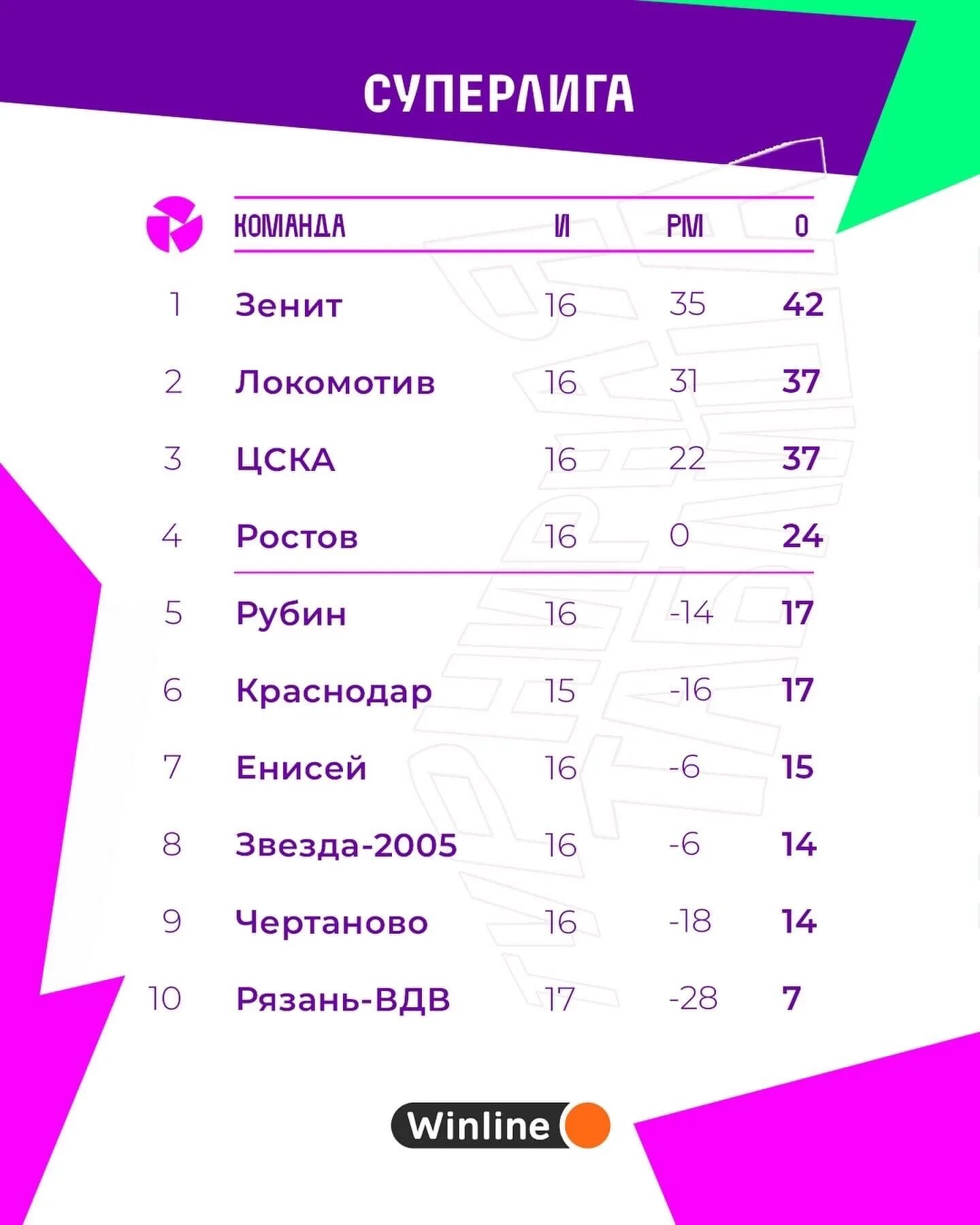 Суперлига футбол таблица. Чемпионат по футболу женщины турнирная таблица. Женский таблица футбола. Футы таблица. Суперлига таблица.