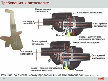 Допустимая разница по высоте