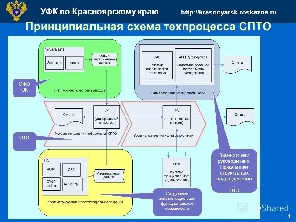 удостоверяющий центр казначейства. удостоверяющий центр казначейства. удостоверяющий центр казначейства. управление федерального казначейства мо. порядок представления документов сколково.