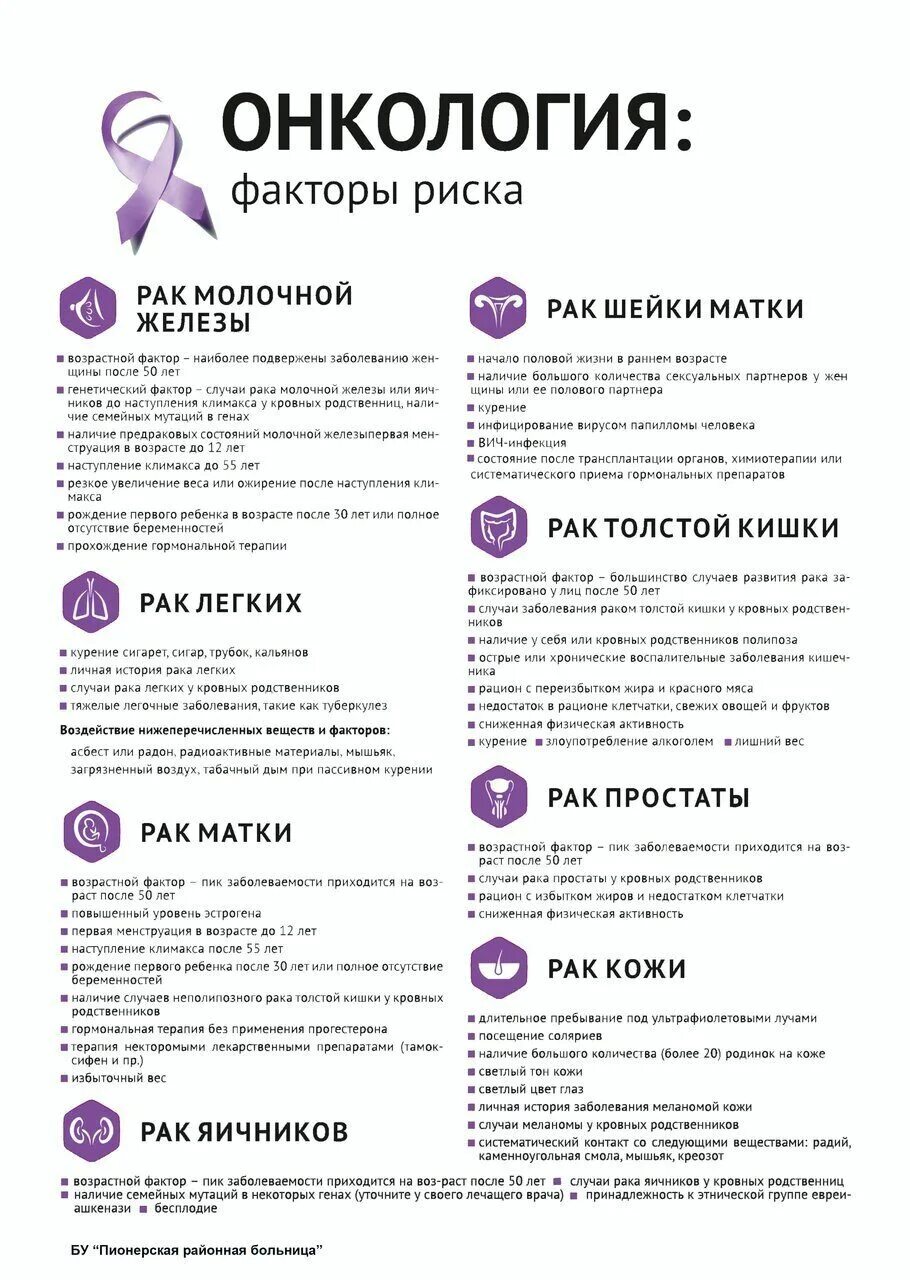 Риск онкологии. Факторы риска и профилактика онкологических заболеваний. факторы риска заболеваний опухоли. факторы риска развития онкологии. факторы риска заболеваний онкологических заболеваний.