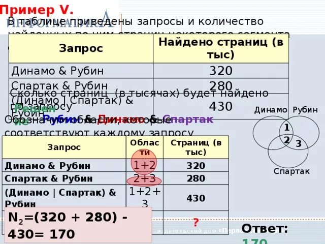 Количество страниц 320.