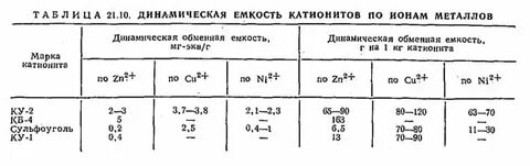 Полная обменная емкость