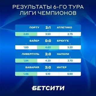 Первый тур лиги чемпионов