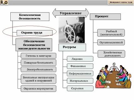 Вариант управления безопасностью