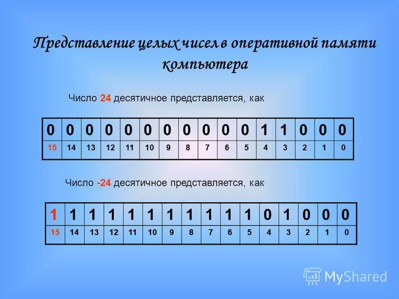 Запишите в ответ наибольшее число 24 29