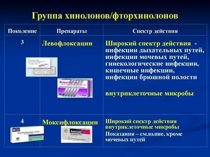 Антибиотик широкого спектра при кишечной инфекции