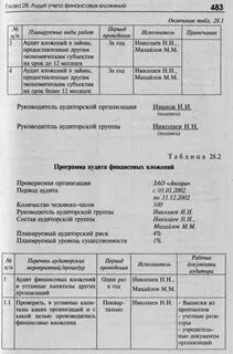 Программа аудита финансовой отчетности