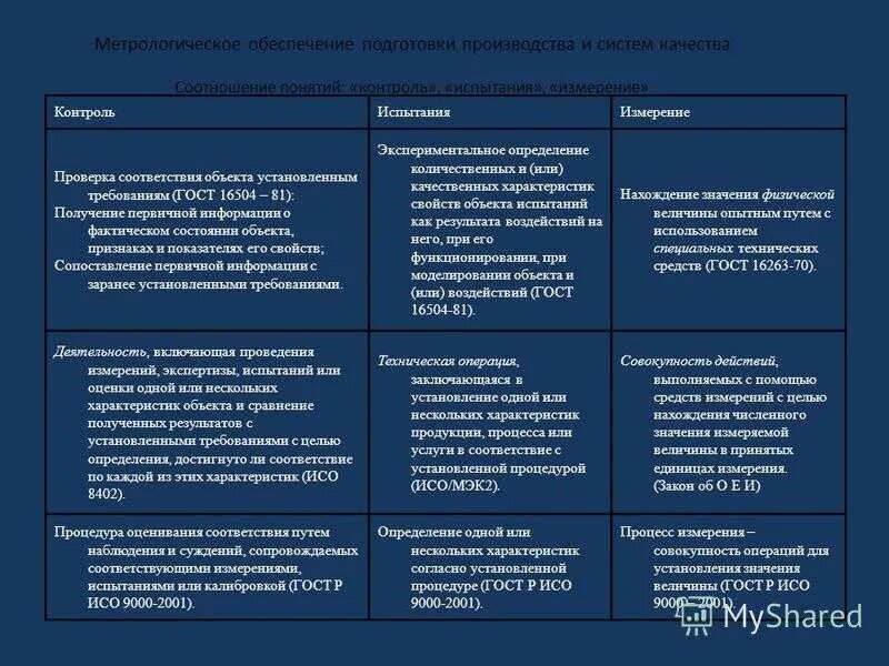 Метод контроля по результатам. Методики проведения контроля качества.. Метрологическое обеспечение контроля. Метрологическое обеспечение подготовки производства. План метрологического контроля.