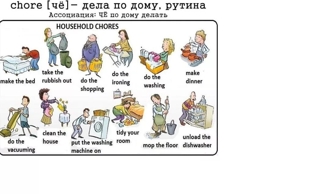 My duties about house