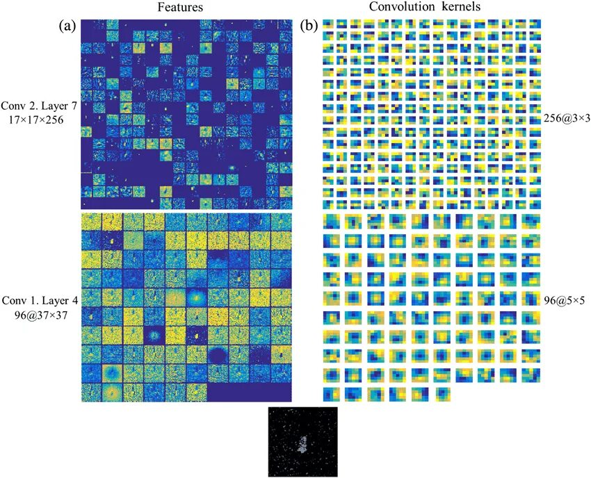 Deep features. Convolution kernel. feature map. deep blue feature maps. stereo deep map.