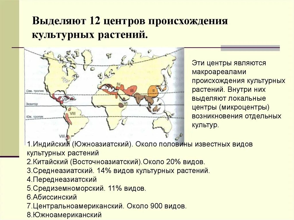 Сколько центров происхождения культурных. Южно китайский центр происхождения культурных растений. Презентация центры происхождения растений. Карта центров происхождения культурных растений по н.и Вавилову. Классификация центров происхождения культурных растений по Вавилову.