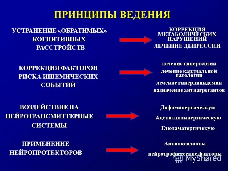 Что такое нарушение