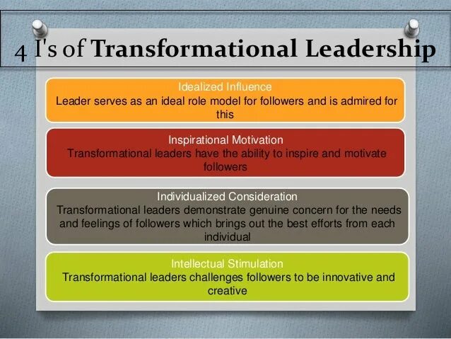 Презентация leaders and Followers. Transformational Leadership Style.