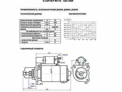 Диаметр стартера