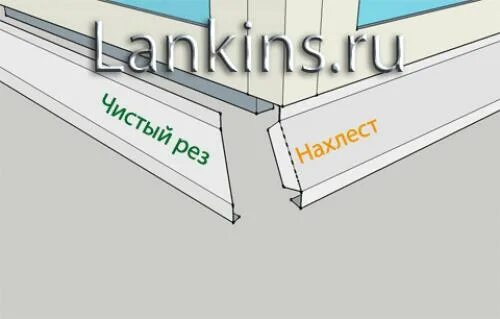 Как монтируется виниловый сайдинг своими руками: подробная инструкция mastera-fa