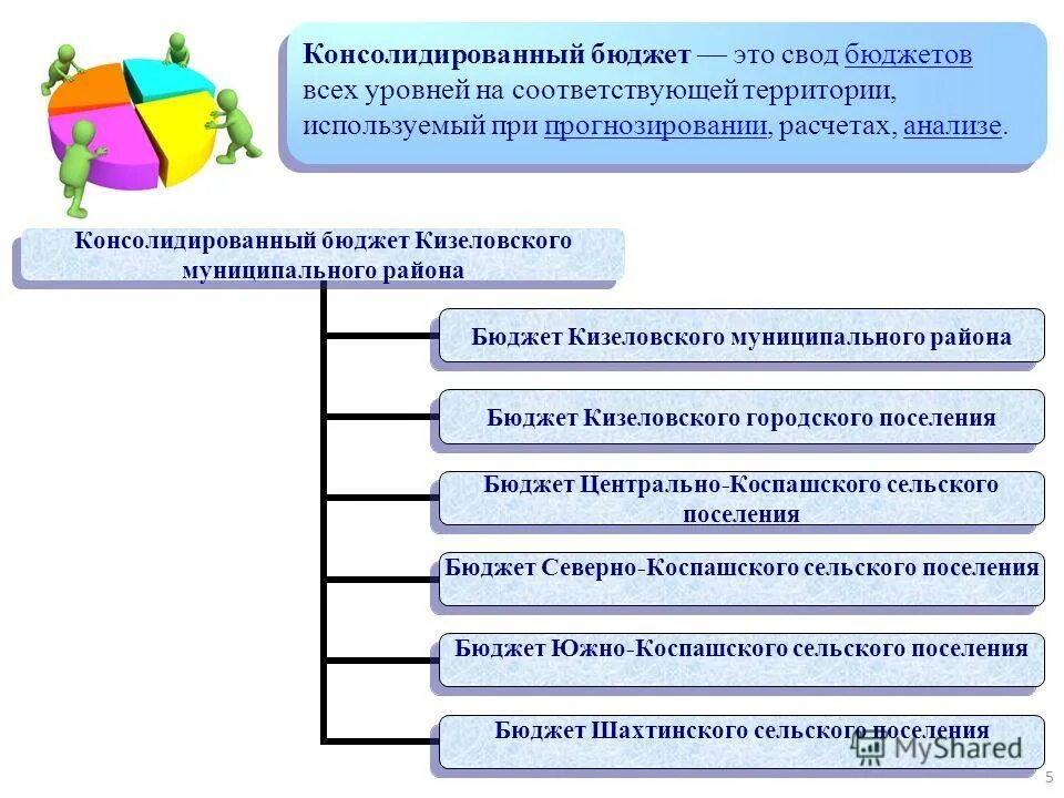 Свод консолидированного бюджета. Консолидированный бюджет это свод бюджетов. Консолидированный бюджет предприятия. Свод бюджетов всех уровней это. Бюджетная консолидация это.