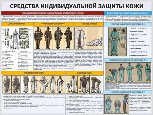 Табельные средства защиты кожи могут быть. Средства защиты кожи. Средства индивидуальной защиты кожи. Средства защиты кожи СИЗ. Средства индивидуальной защиты кожи (СИЗК).